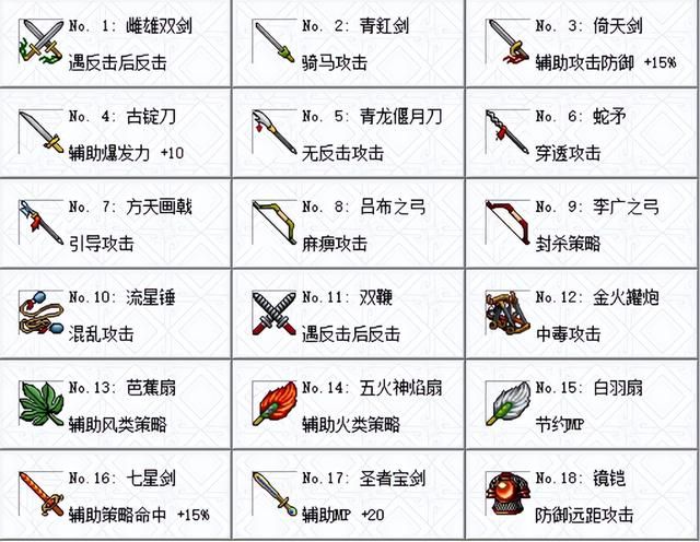 三国志曹操传蓝线有哪些宝物无法获得（蓝线必定消失的两件宝物）