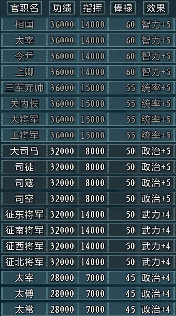 三国志11春秋战国志模组好玩吗（春秋战国志MOD详细介绍）