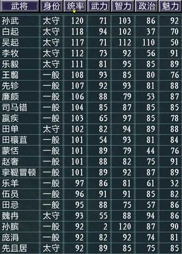 三国志11春秋战国志模组好玩吗（春秋战国志MOD详细介绍）