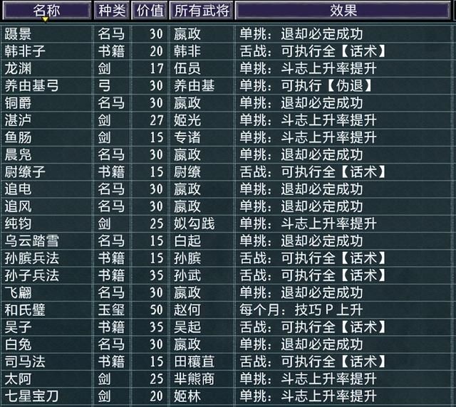 三国志11春秋战国志模组好玩吗（春秋战国志MOD详细介绍）