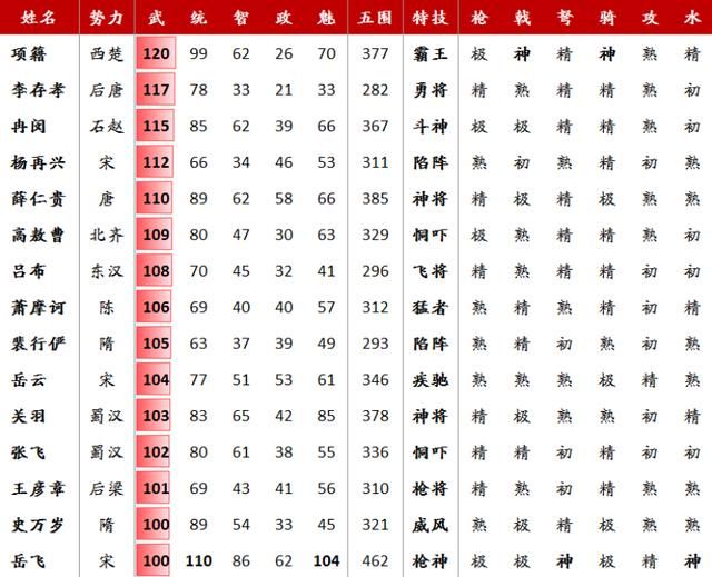 三国志11血色衣冠模组好玩吗（血色衣冠MOD的七大可玩之处）