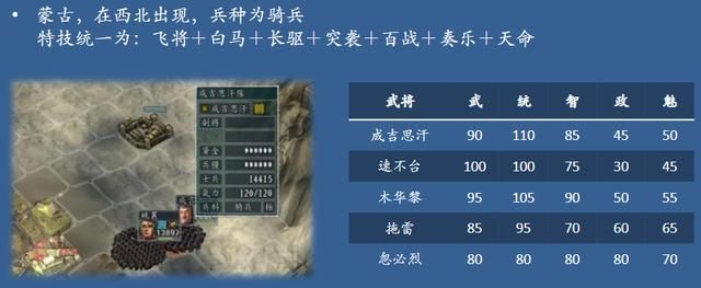 三国志11血色衣冠模组好玩吗（血色衣冠MOD的七大可玩之处）