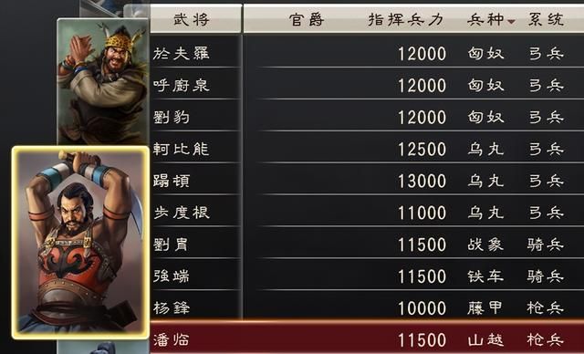 三国志12特种兵有哪些（三国志12各种特种兵所属城市介绍）