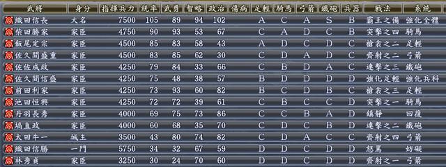 信长之野望13天道尾张统一剧本怎么玩（尾张统一信长玩法思路分享）