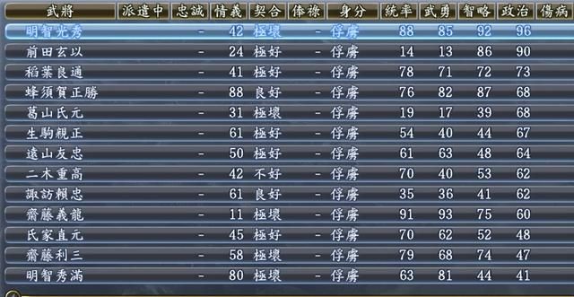 信长之野望13天道尾张统一剧本怎么玩（尾张统一信长玩法思路分享）
