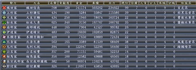 信长之野望13天道尾张统一剧本怎么玩（尾张统一信长玩法思路分享）