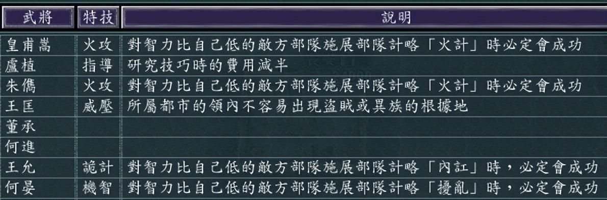 三国志11凉州长安如何发展（三国志11凉州长安城池详细介绍）