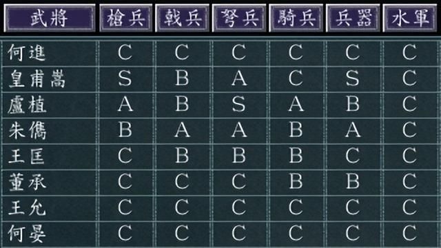 三国志11凉州长安如何发展（三国志11凉州长安城池详细介绍）