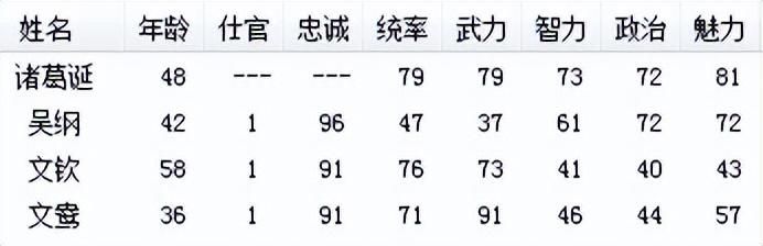 三国志6诸葛诞的崛起怎么打（全剧本图文攻略诸葛诞的崛起篇）