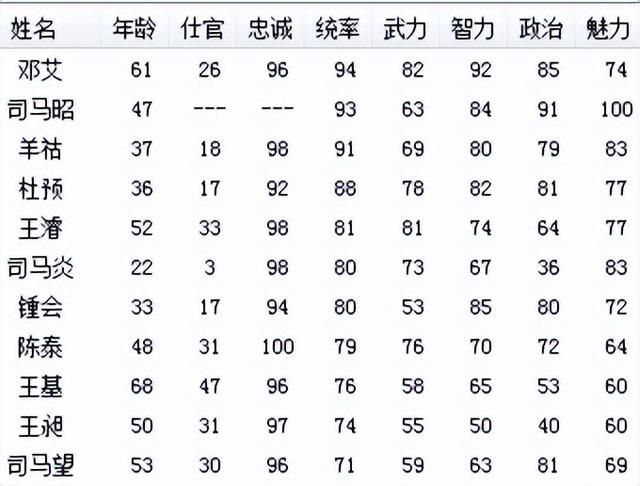 三国志6诸葛诞的崛起怎么打（全剧本图文攻略诸葛诞的崛起篇）