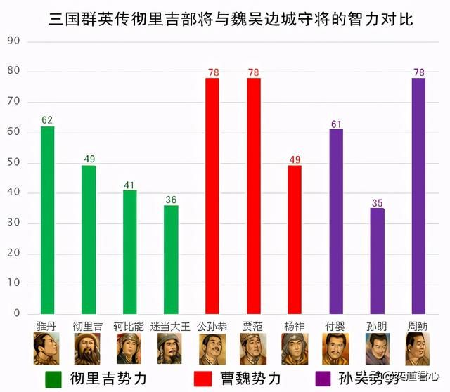 三国群英传彻里吉怎么开局（彻里吉跳出包围存活下来的五个步骤）