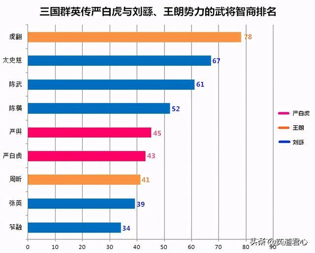 三国群英传3严白虎怎么玩（群英3严白虎破局思路图文攻略）