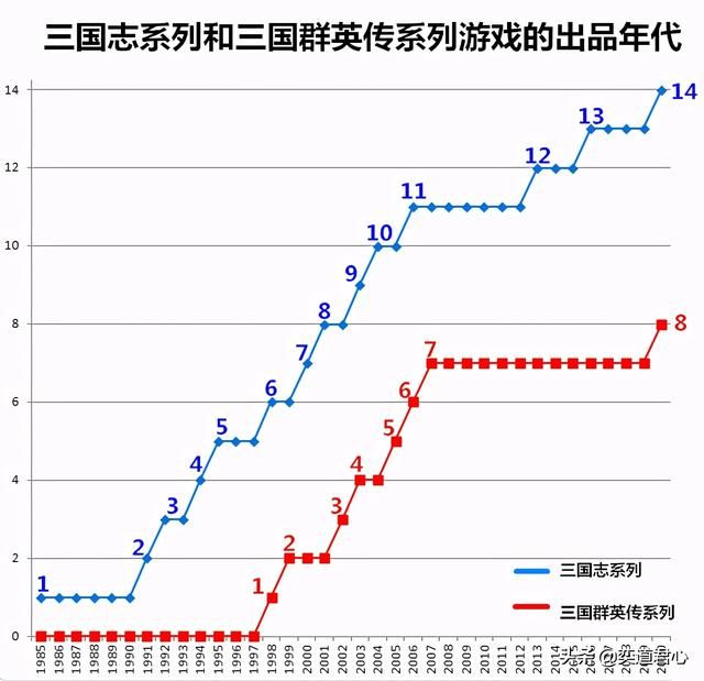 三国群英传为什么没三国志好玩（三国群英传系列的五个败笔）