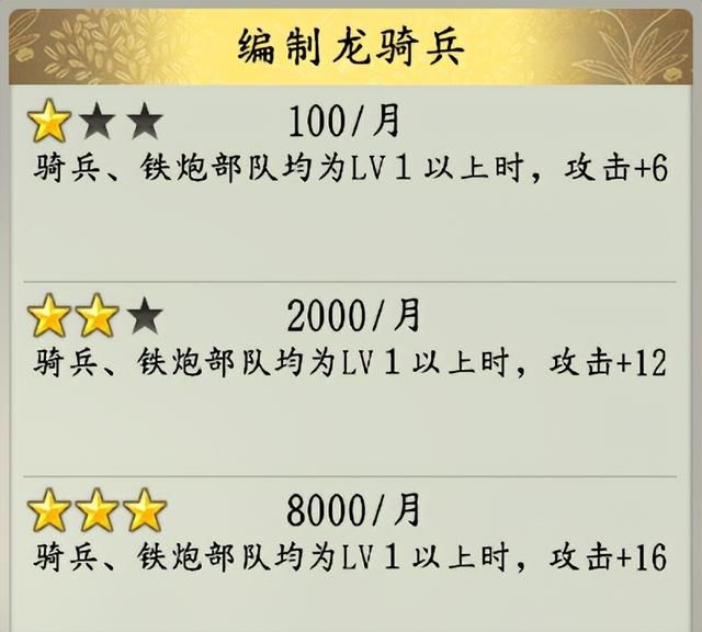 信长之野望16新生有哪些特有政策（各势力特有政策效果评价）