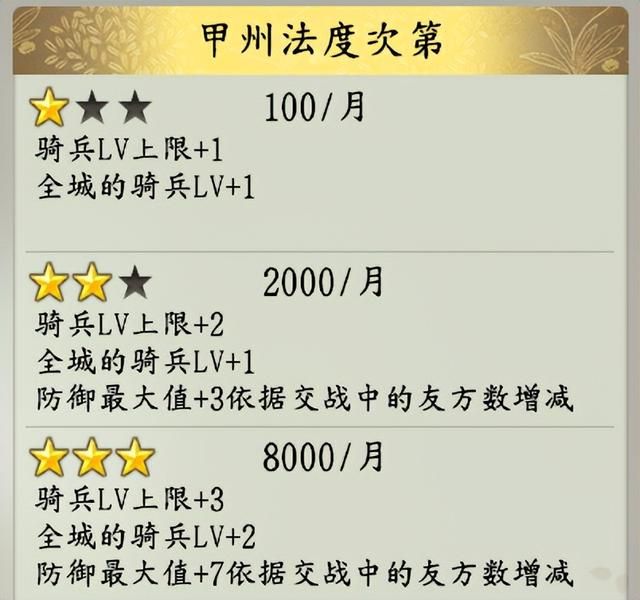 信长之野望16新生有哪些特有政策（各势力特有政策效果评价）