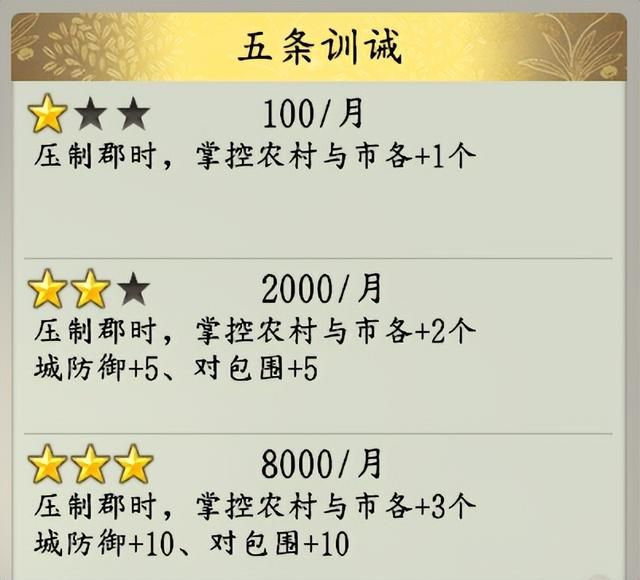 信长之野望16新生有哪些特有政策（各势力特有政策效果评价）