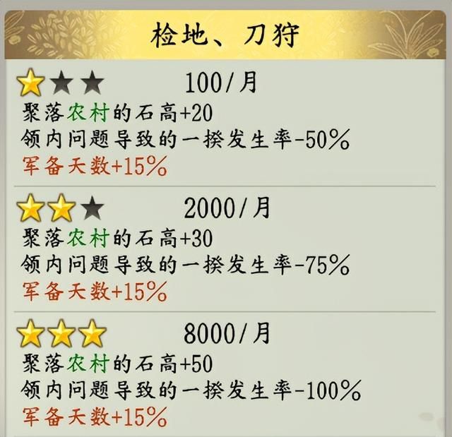 信长之野望16新生有哪些特有政策（各势力特有政策效果评价）