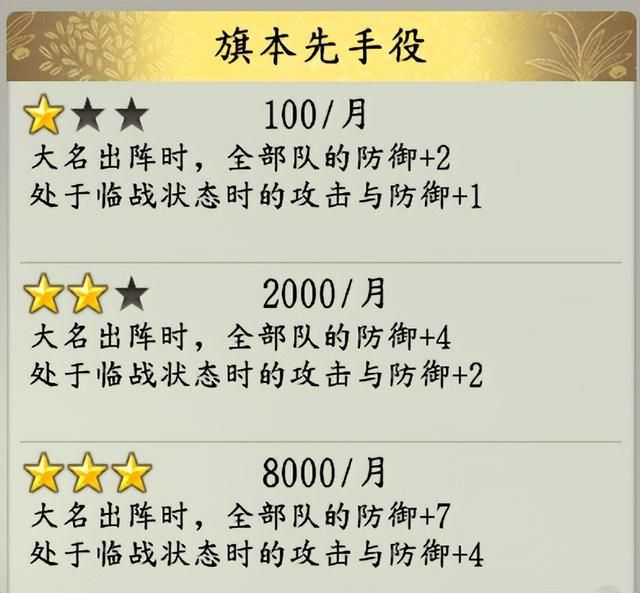 信长之野望16新生有哪些特有政策（各势力特有政策效果评价）
