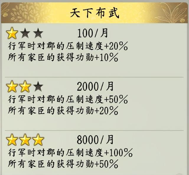 信长之野望16新生有哪些特有政策（各势力特有政策效果评价）