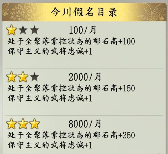 信长之野望16新生有哪些特有政策（各势力特有政策效果评价）