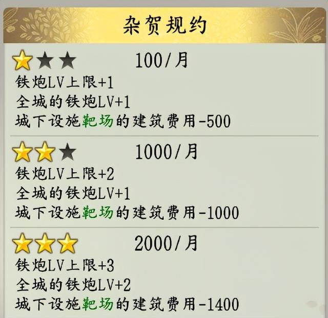信长之野望16新生有哪些特有政策（各势力特有政策效果评价）