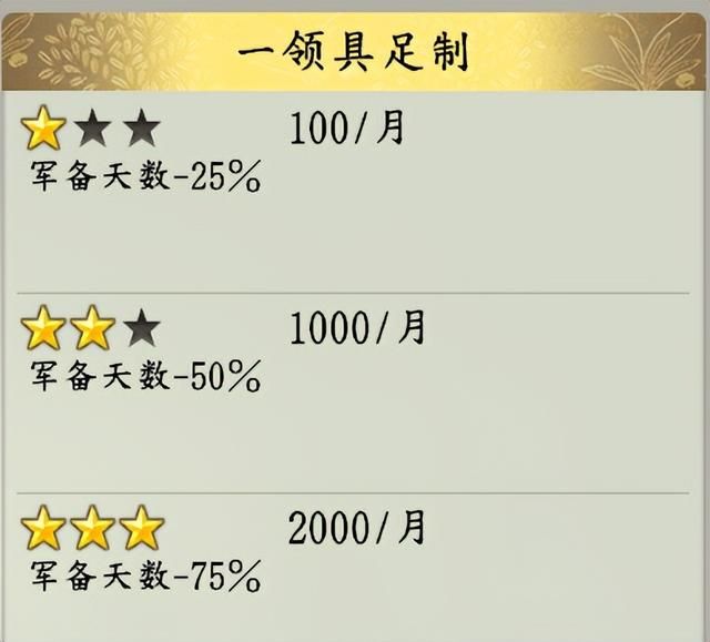 信长之野望16新生有哪些特有政策（各势力特有政策效果评价）