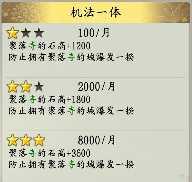信长之野望16新生有哪些特有政策（各势力特有政策效果评价）
