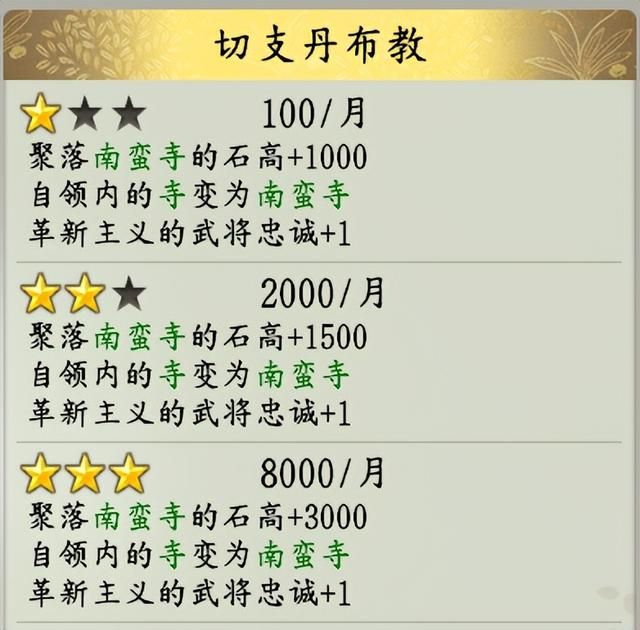 信长之野望16新生有哪些特有政策（各势力特有政策效果评价）