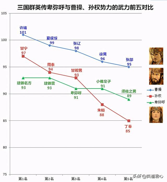 三国群英传卑弥呼厉害吗（卑弥呼势力综合实力强度分析）