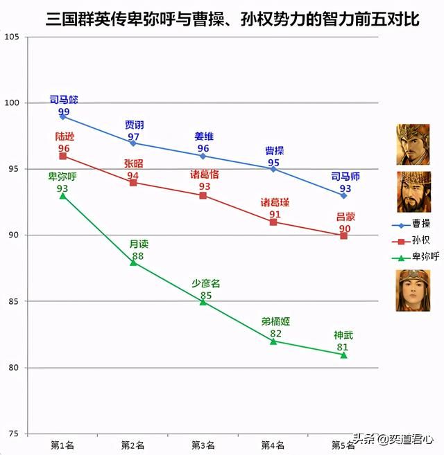 三国群英传卑弥呼厉害吗（卑弥呼势力综合实力强度分析）