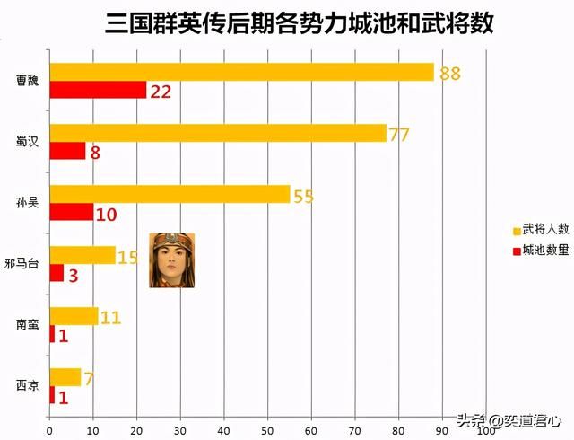 三国群英传卑弥呼厉害吗（卑弥呼势力综合实力强度分析）