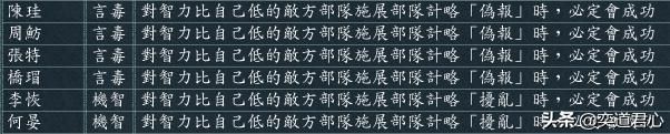 三国志11中有哪些极度夸张的名言（玩了游戏后惨遭打脸的五句话）
