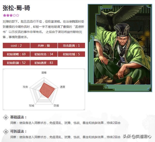帝王之路张松英雄怎么样（张松属性战法英雄羁绊介绍）
