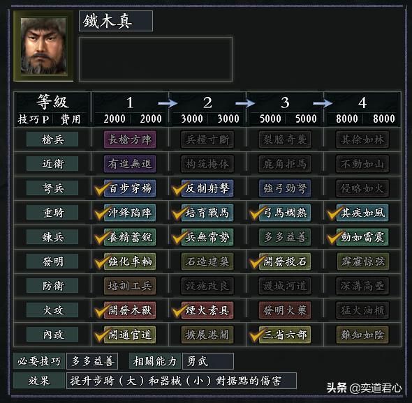风林火山元明清时期有哪些特殊兵种（元明清八大特色兵种一览）