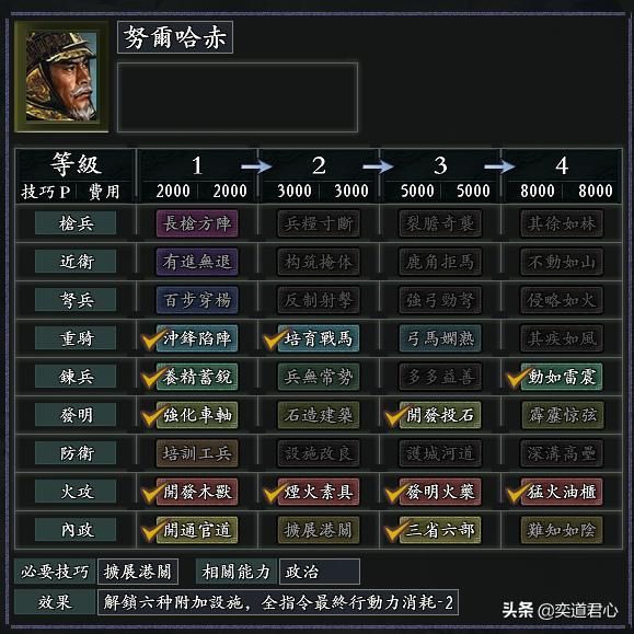 风林火山元明清时期有哪些特殊兵种（元明清八大特色兵种一览）