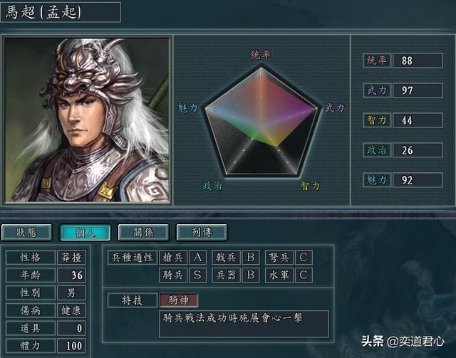 帝王之路马超英雄怎么样（马超属性战法英雄羁绊介绍）
