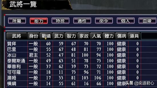 三国志11漫舞春秋冰山阵营有哪些武将（漫舞春秋冰山全武将一览）