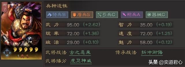 帝王之路典韦英雄怎么样（典韦属性战法英雄羁绊介绍）