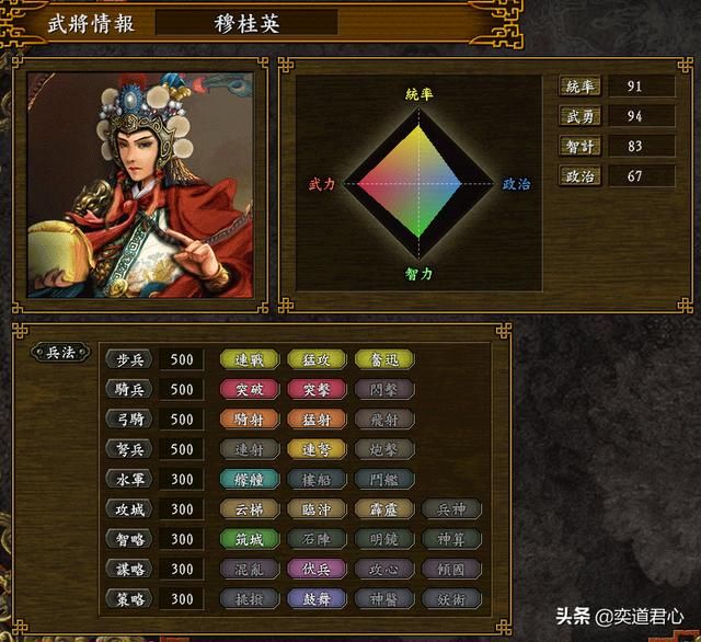 三国志9逐鹿九州武则天势力怎么样（武则天阵营麾下全将领一览）