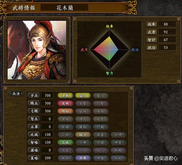 三国志9逐鹿九州武则天势力怎么样（武则天阵营麾下全将领一览）