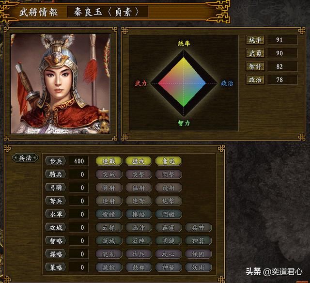 三国志9逐鹿九州武则天势力怎么样（武则天阵营麾下全将领一览）