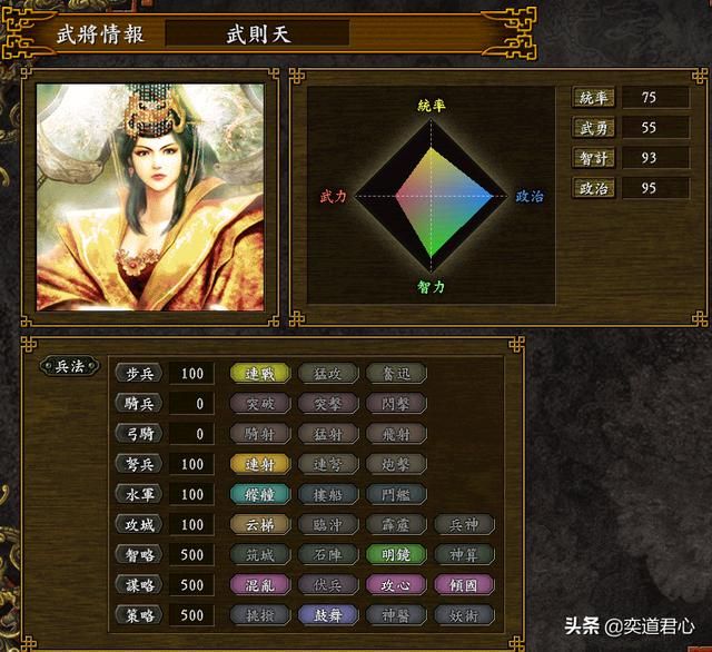 三国志9逐鹿九州武则天势力怎么样（武则天阵营麾下全将领一览）
