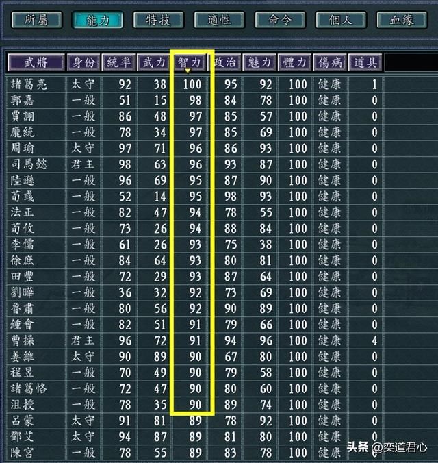 三国志11哪个地区的谋士人才最多（一流谋士最多的地区排名）