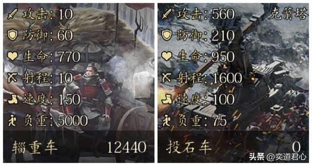 三国志11哪些武将适合运输补给（六个非搬运特技的运输将领推荐）