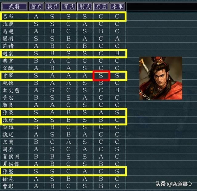 三国志11甘宁实力如何（甘兴霸值得被培养的原因一览）
