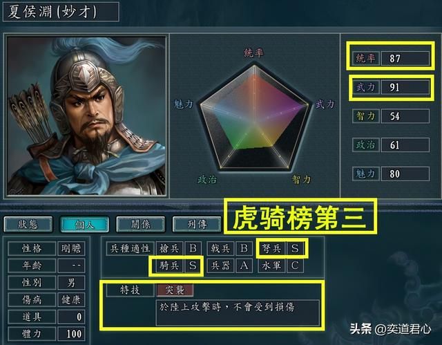 三国志11曹魏八虎将谁的骑兵最强？曹魏八虎将骑兵兵种适性排名