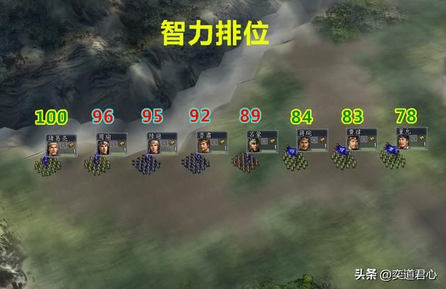 三国志11蜀汉四相和东吴四督谁更强？各属性详细对比一览