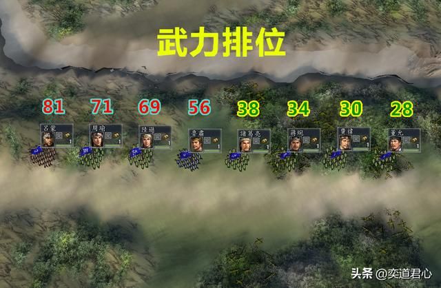 三国志11蜀汉四相和东吴四督谁更强？各属性详细对比一览
