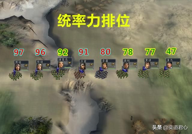 三国志11蜀汉四相和东吴四督谁更强？各属性详细对比一览