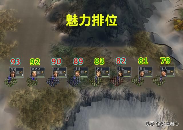 三国志11蜀汉四相和东吴四督谁更强？各属性详细对比一览